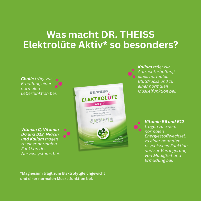 DR. THEISS Elektrolüte AKTIV*